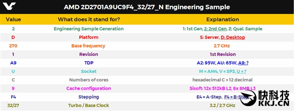 AMD���Ѫ��12����24�߳�Ryzen���أ�