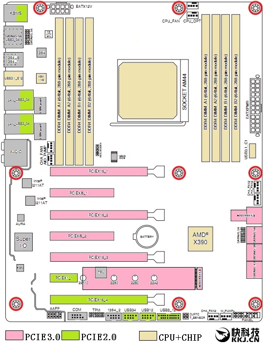 Intel�����ɣ�AMD X390/X399оƬ���ع⣺�淢��