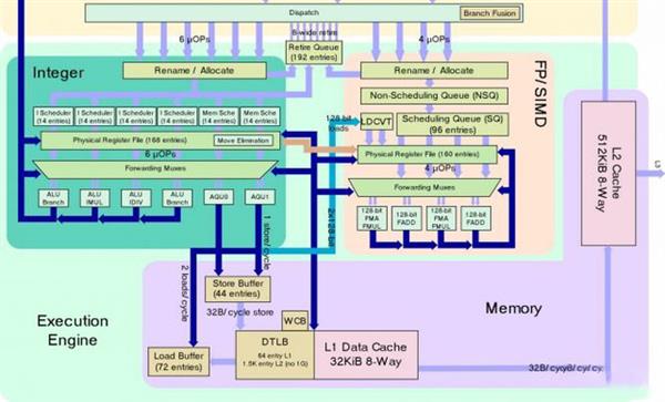 AMD Ryzen 7和酷睿i3竟互有输赢!原因在于架构