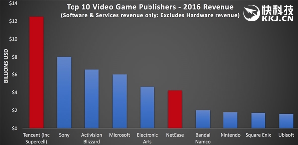 2016�����Ϸҵ����������