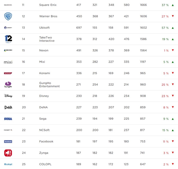 2016�����Ϸҵ����������