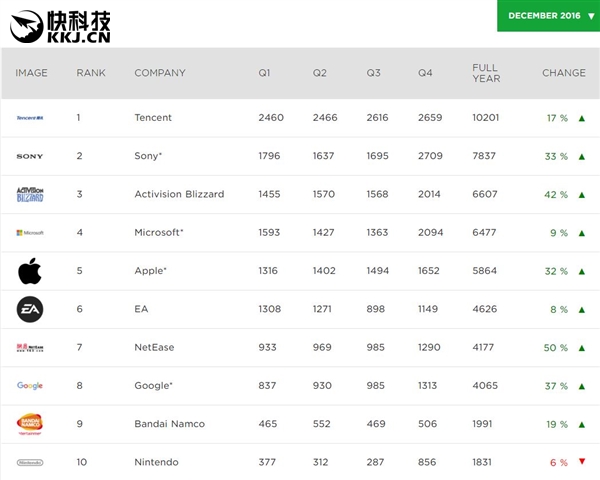 ��Ϸ��˾����