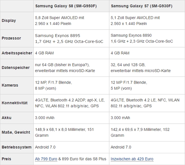 Galaxy S8�����ع⣡�����λ� �������