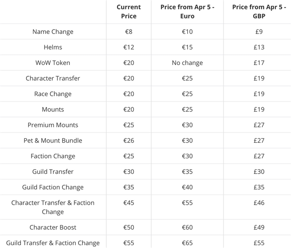 ��ħ�����硷�㿨�Ǽۣ����ù���û��