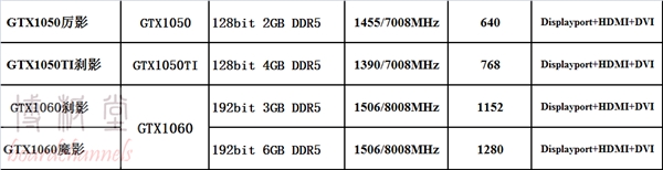 СӰԿGTX 1060أС˫