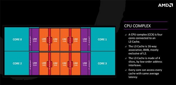 AMD 4Ryzen 52+24+0ģ