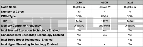 Intel Skylake-Wվƽ̨أĺ˹140W