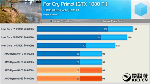 AMD 4Ryzen 52+24+0ģ