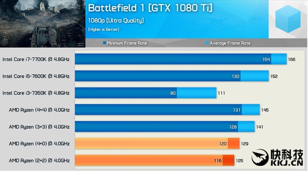 AMD 4Ryzen 52+24+0ģ