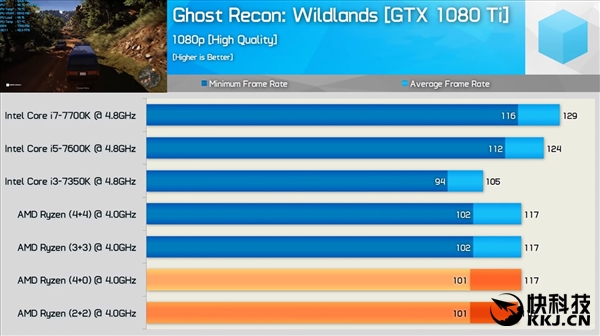 AMD 4Ryzen 52+24+0ģ