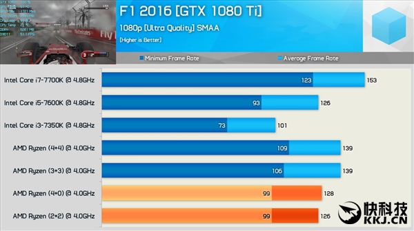 AMD 4Ryzen 52+24+0ģ