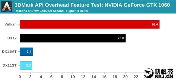 NVIDIAVulkanר377.14 betaսδ