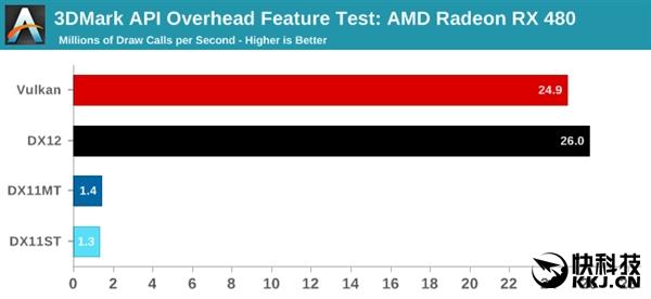 NVIDIAVulkanר377.14 betaսδ