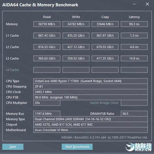 AIDA64 5.90ʽ淢AMD Ryzenˬ