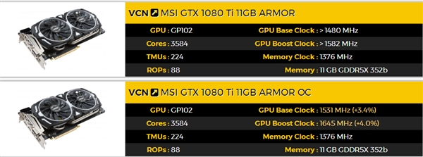 GTX 1080 TiǹϼܣȾ͸ҹһǧ