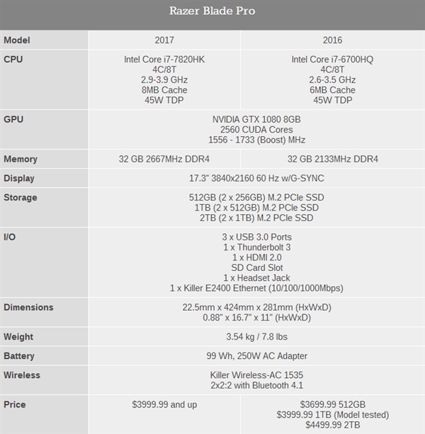 2.75߷201717Уi7+THXЧ