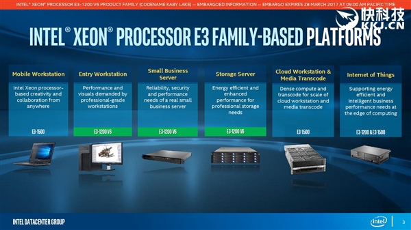���ٽ����ģ�Xeon E3-1200 v6����������û����