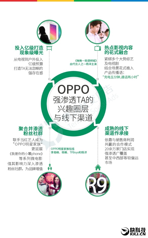 2016�����ֻ���ȫ���棺OPPO�ɳ���Ӯ��