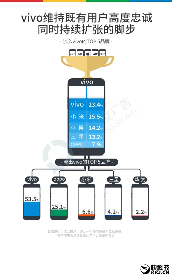 2016�����ֻ���ȫ���棺OPPO�ɳ���Ӯ��