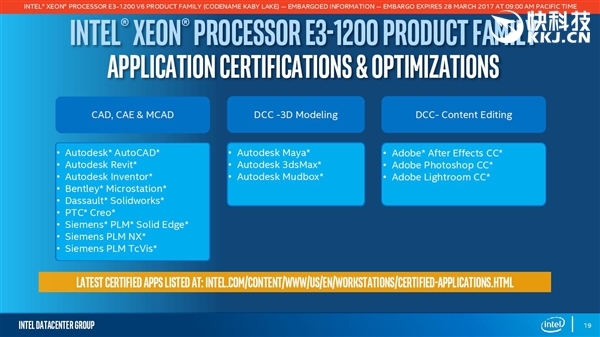 ���ٽ����ģ�Xeon E3-1200 v6����������û����