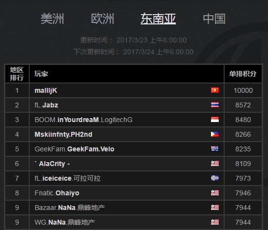 ��DOTA2��10000�ִ������ˢ�֣�����ϲ�����ָо�