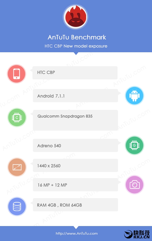 HTC����835�콢�ع⣺�ܷ��ײ� �۸���ײ�