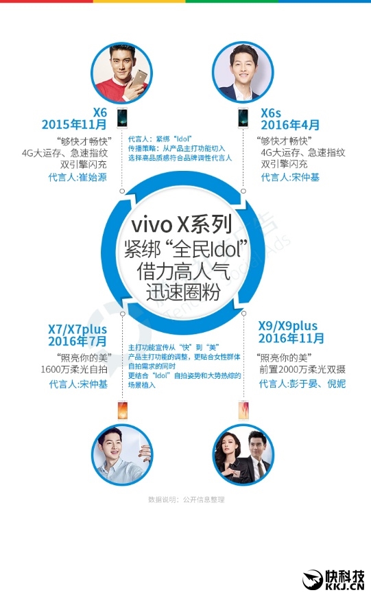 2016�����ֻ���ȫ���棺OPPO�ɳ���Ӯ��