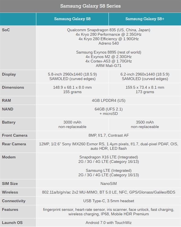 ��ǿ�콢������Galaxy S8��S8+��ʽ������ȫ��������