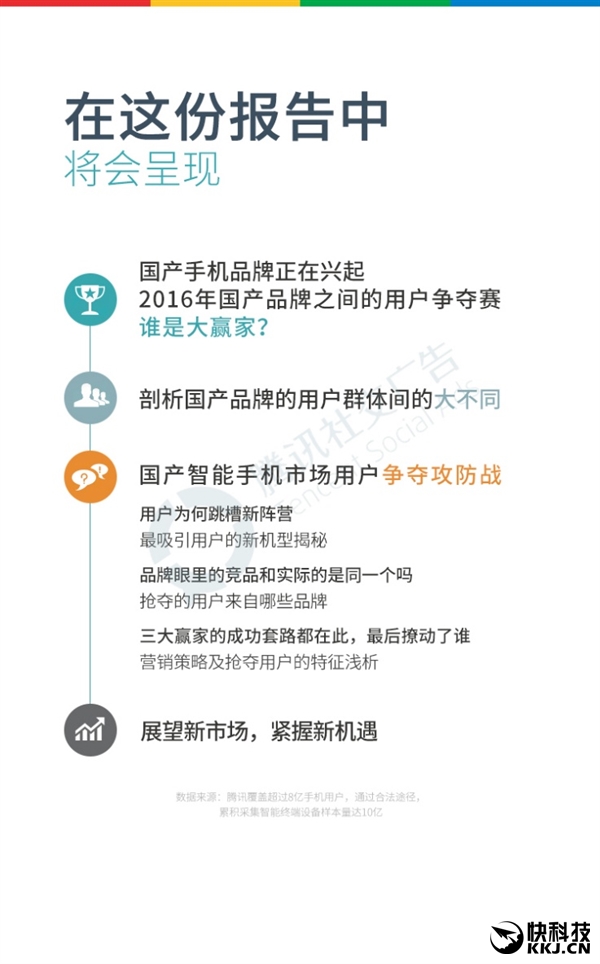 2016�����ֻ���ȫ���棺OPPO�ɳ���Ӯ��