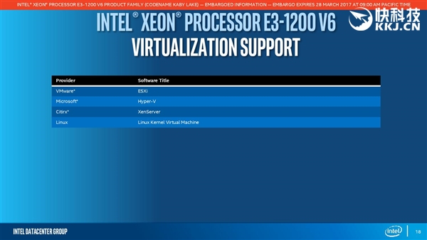 ���ٽ����ģ�Xeon E3-1200 v6����������û����