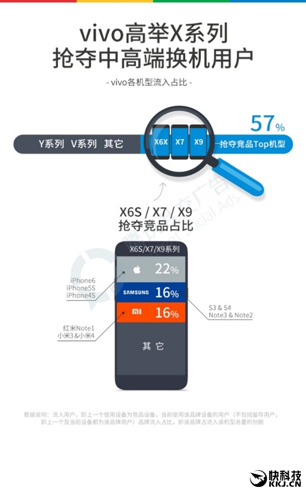 2016�����ֻ���ȫ���棺OPPO�ɳ���Ӯ��