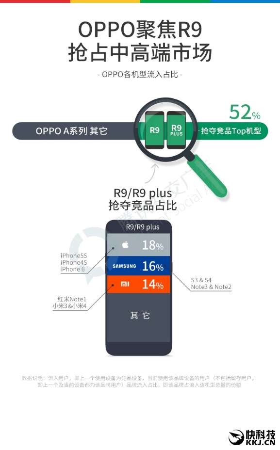 2016�����ֻ���ȫ���棺OPPO�ɳ���Ӯ��