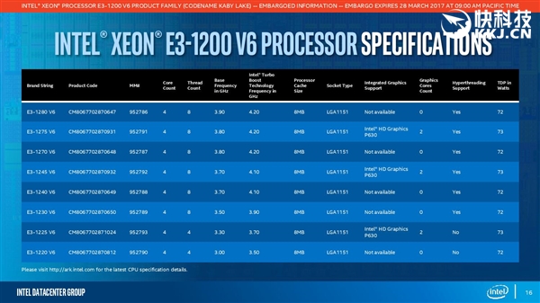 ���ٽ����ģ�Xeon E3-1200 v6����������û����