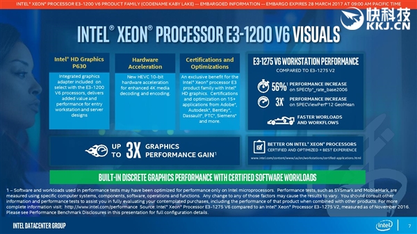 ���ٽ����ģ�Xeon E3-1200 v6����������û����