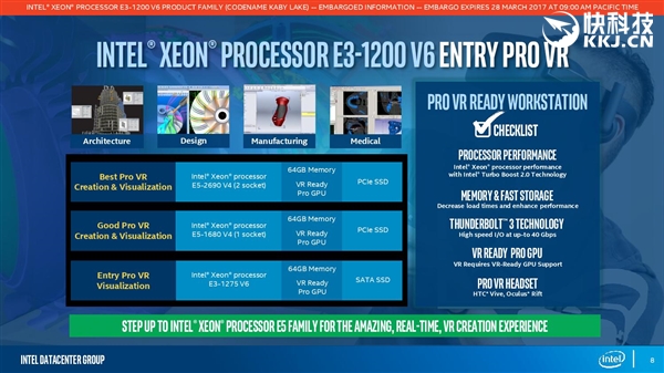 ���ٽ����ģ�Xeon E3-1200 v6����������û����