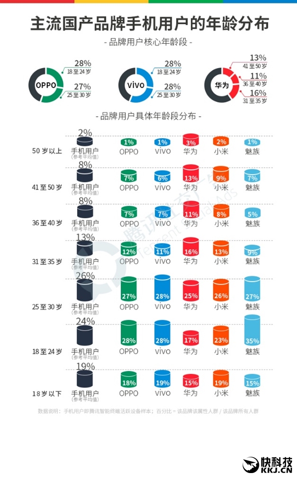 2016�����ֻ���ȫ���棺OPPO�ɳ���Ӯ��