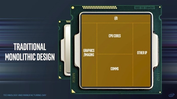 Intel�ٷźڿƼ���10nm/14nm/22nm����һ�Ŵ����������ܴ���