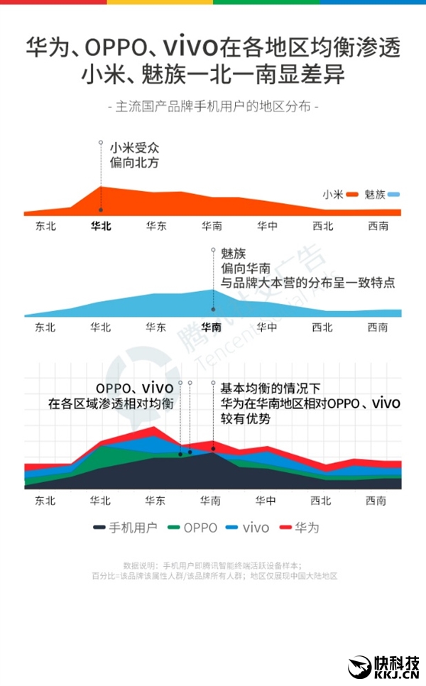 2016�����ֻ���ȫ���棺OPPO�ɳ���Ӯ��