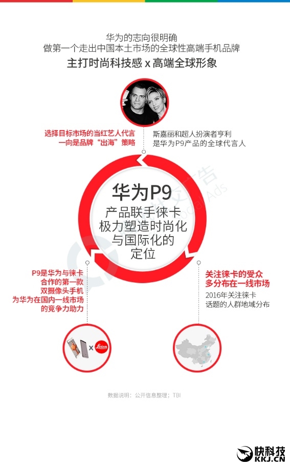 2016�����ֻ���ȫ���棺OPPO�ɳ���Ӯ��