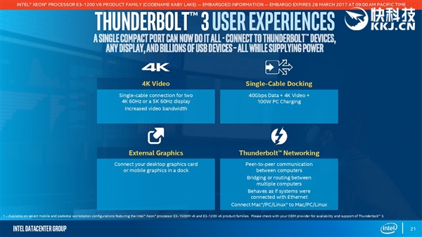 ���ٽ����ģ�Xeon E3-1200 v6����������û����