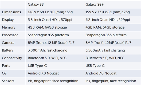 ����S8�����ָ�����飺��Ȼ���ܱʣ�