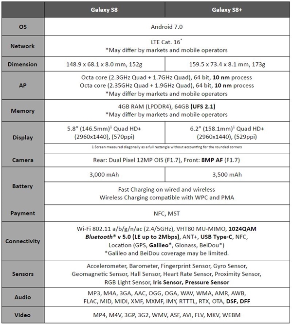 ����S8�ܷ�ʵս����������835����Exynos 8895