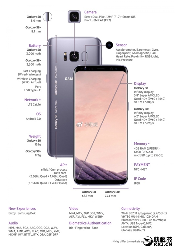 һͼ��������S8/S8+���Ͳ����ĵ���ѣ�