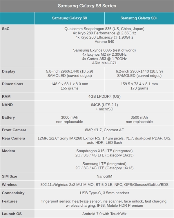 ����S8�����������𣿹������Ѹ��������Ĵ�