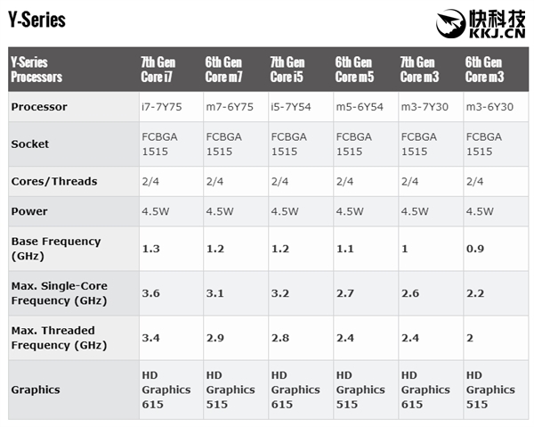3599Ԫ��12.5Ӣ��С�ױʼǱ�Air�����������ߴ�Core m3