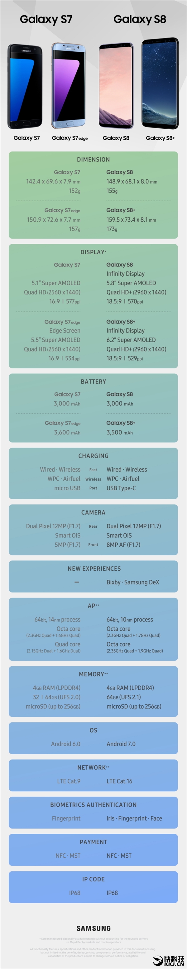 һͼ��������S8/S8+���Ͳ����ĵ���ѣ�