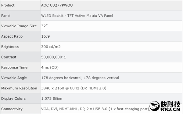 3400Ԫ��AOC����32��4K��ʾ����178�ȿ��ӡ�VA���