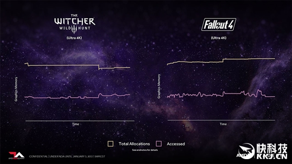 AMD Vega�Կ���4/8GB HMB2�Դ棺��һ����