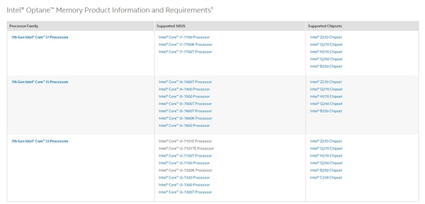����/�����ᱼ��Intelȷ�ϰ��ڽ�֧��iϵ�д�����