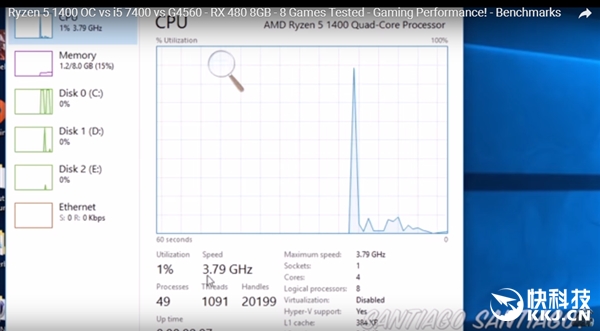1299Ԫ4��AMD Ryzen 5 1400������Ϸ���ԣ��Ա�7��i5